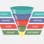 Clickfunnels For Small Business Owner
