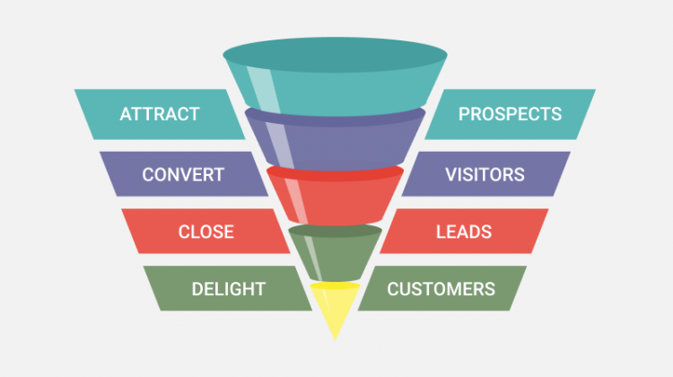 Clickfunnels For Small Business Owner