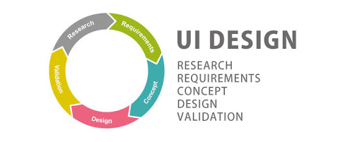 What is User Interface Design
