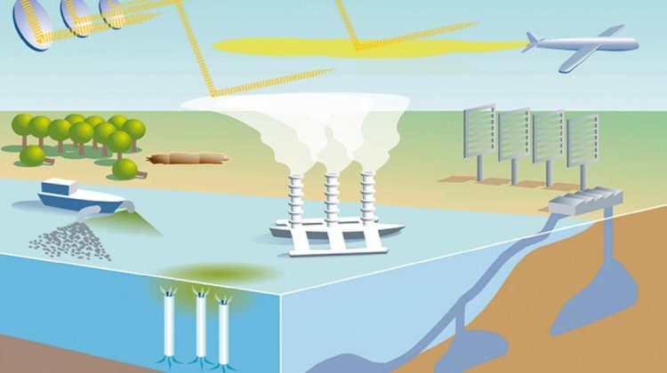 How can Climatic Change Be Controlled with co2 Foundation?