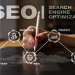 SEO Techniques to Increase Search Traffic in 2021